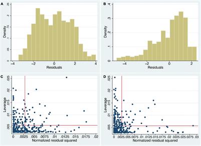 Multisensory Integration Dominates Hypnotisability and Expectations in the Rubber Hand Illusion